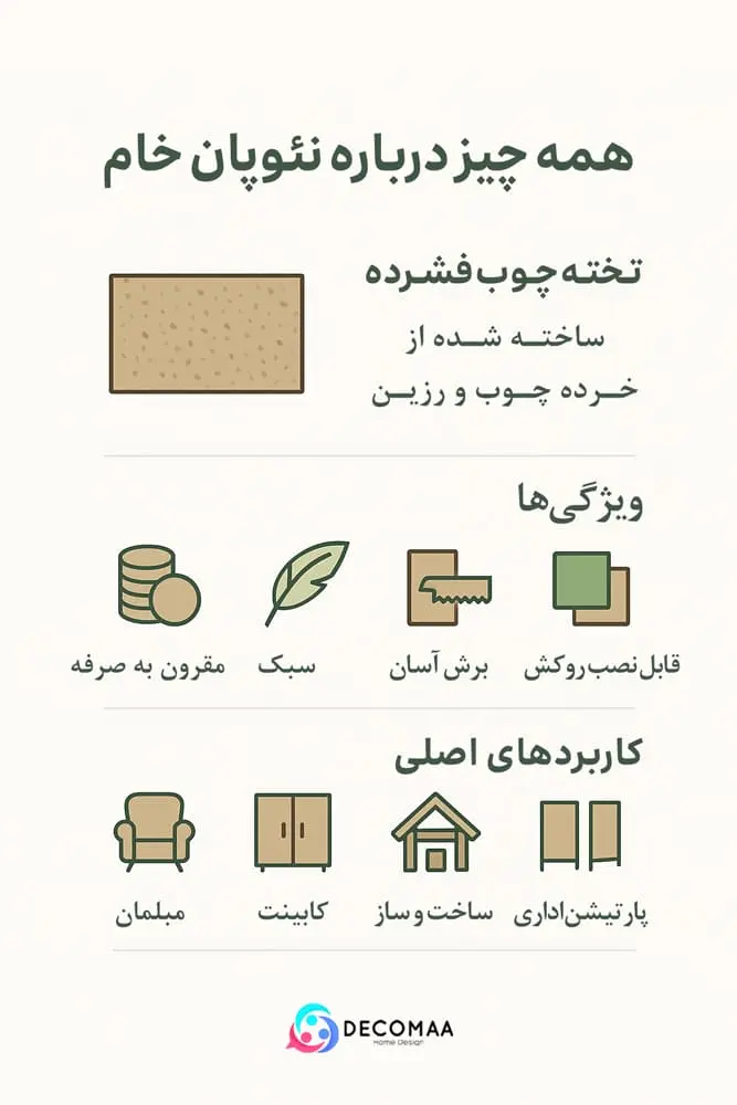 نئوپان خام 